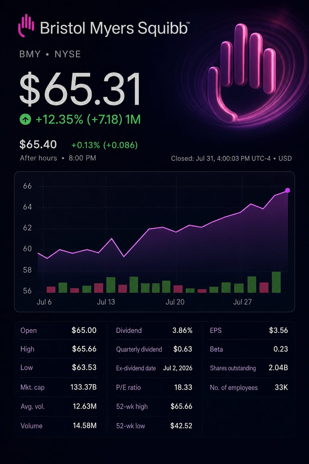 Stock chart for NYSE:BMY Stock chart for NYSE:BMY