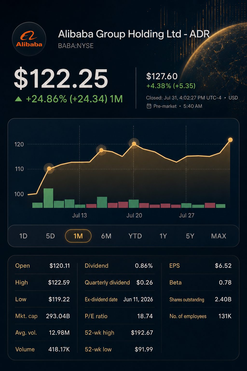 Stock chart for NYSE:BABA Stock chart for NYSE:BABA
