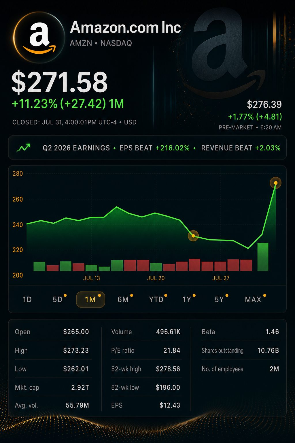 Stock chart for NASDAQ:AMZN Stock chart for NASDAQ:AMZN