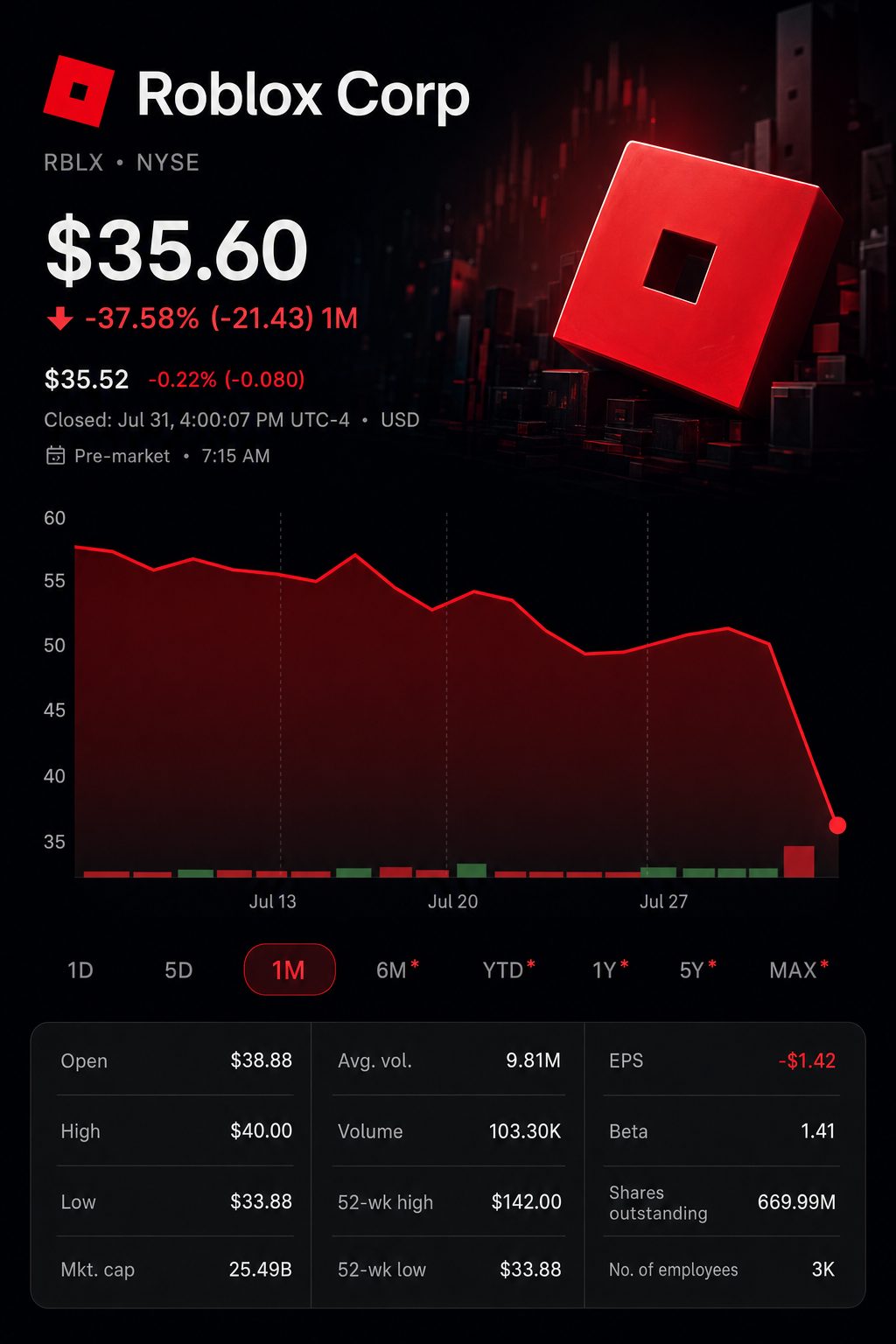 Stock chart for NYSE:RBLX