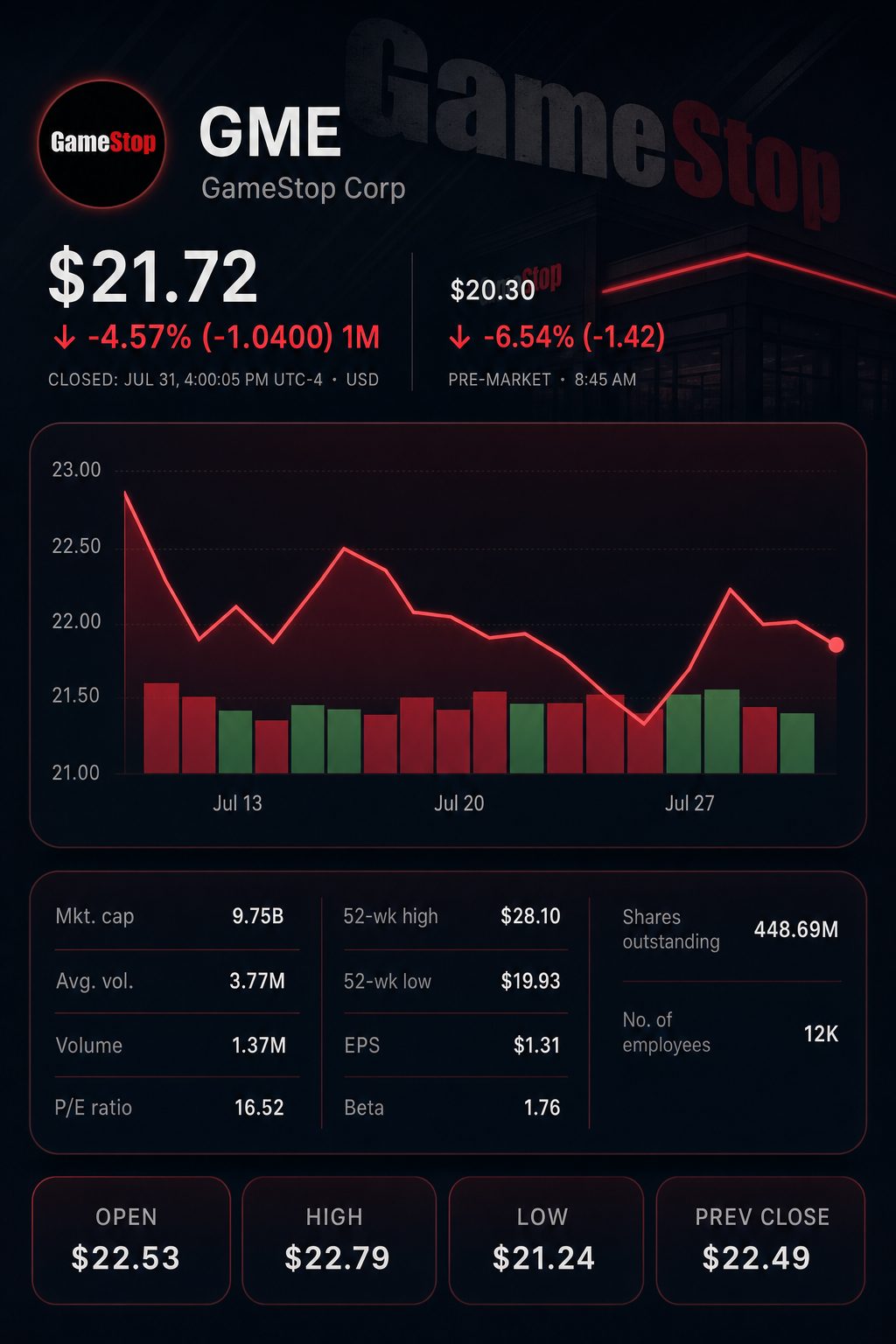 Stock chart for NYSE:GME