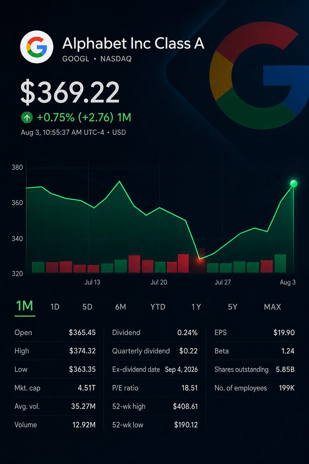 Stock chart for NASDAQ:GOOGL Stock chart for NASDAQ:GOOGL