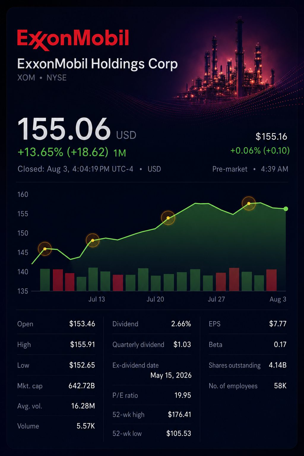 Stock chart for NYSE:XOM