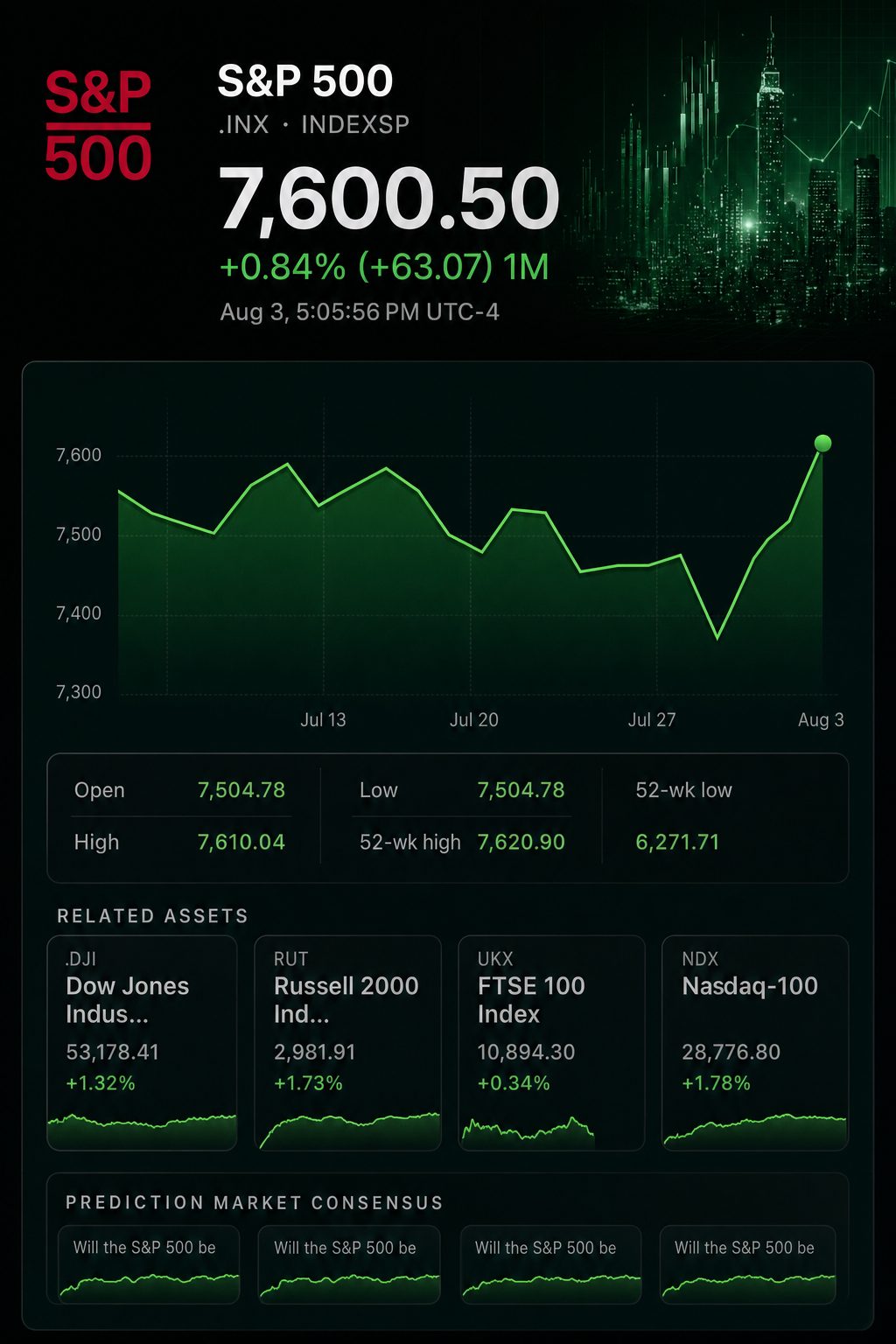 Stock chart for INDEXSP:.INX Stock chart for INDEXSP:.INX