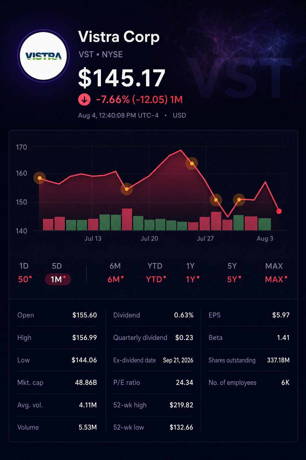Stock chart for NYSE:VST