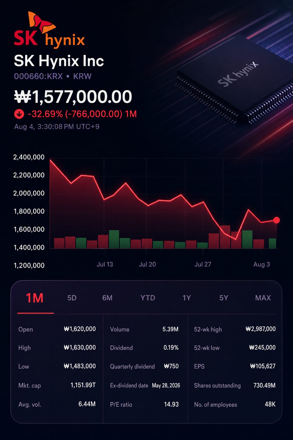 Stock chart for KRX:000660