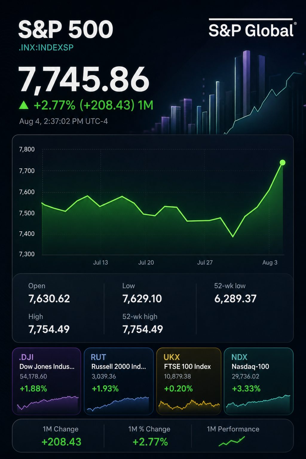 Stock chart for INDEXSP:.INX