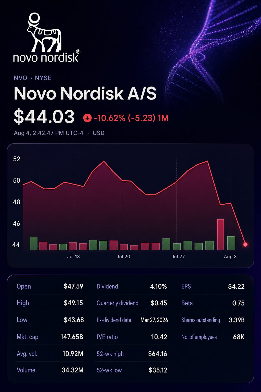 Stock chart for NYSE:NVO Stock chart for NYSE:NVO