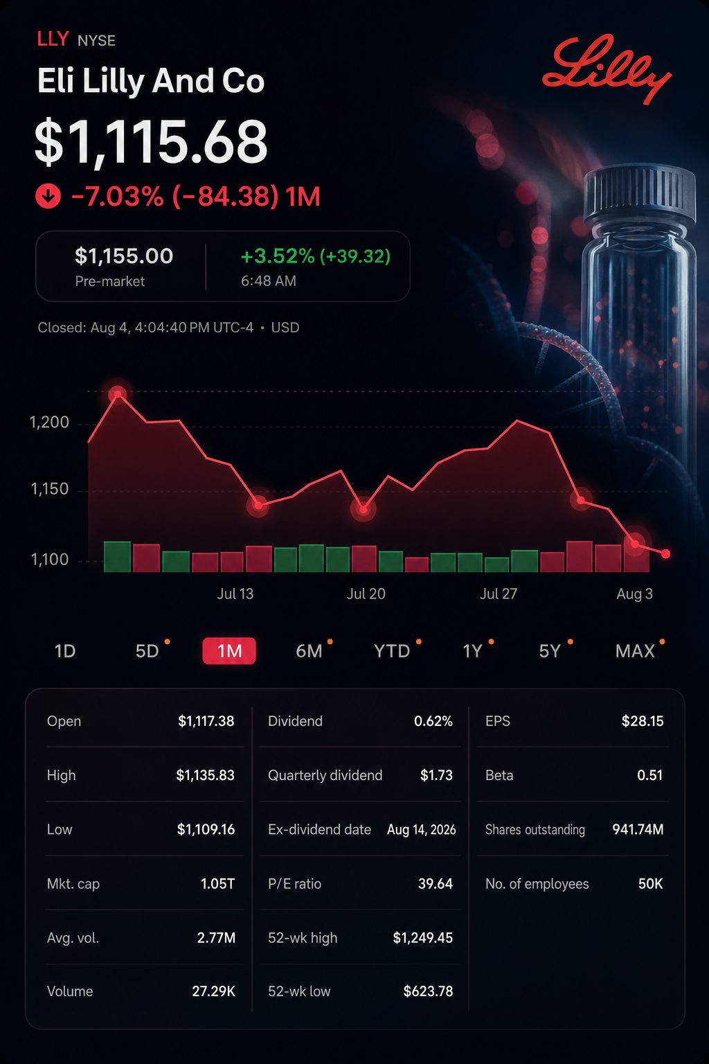 Stock chart for NYSE:LLY Stock chart for NYSE:LLY