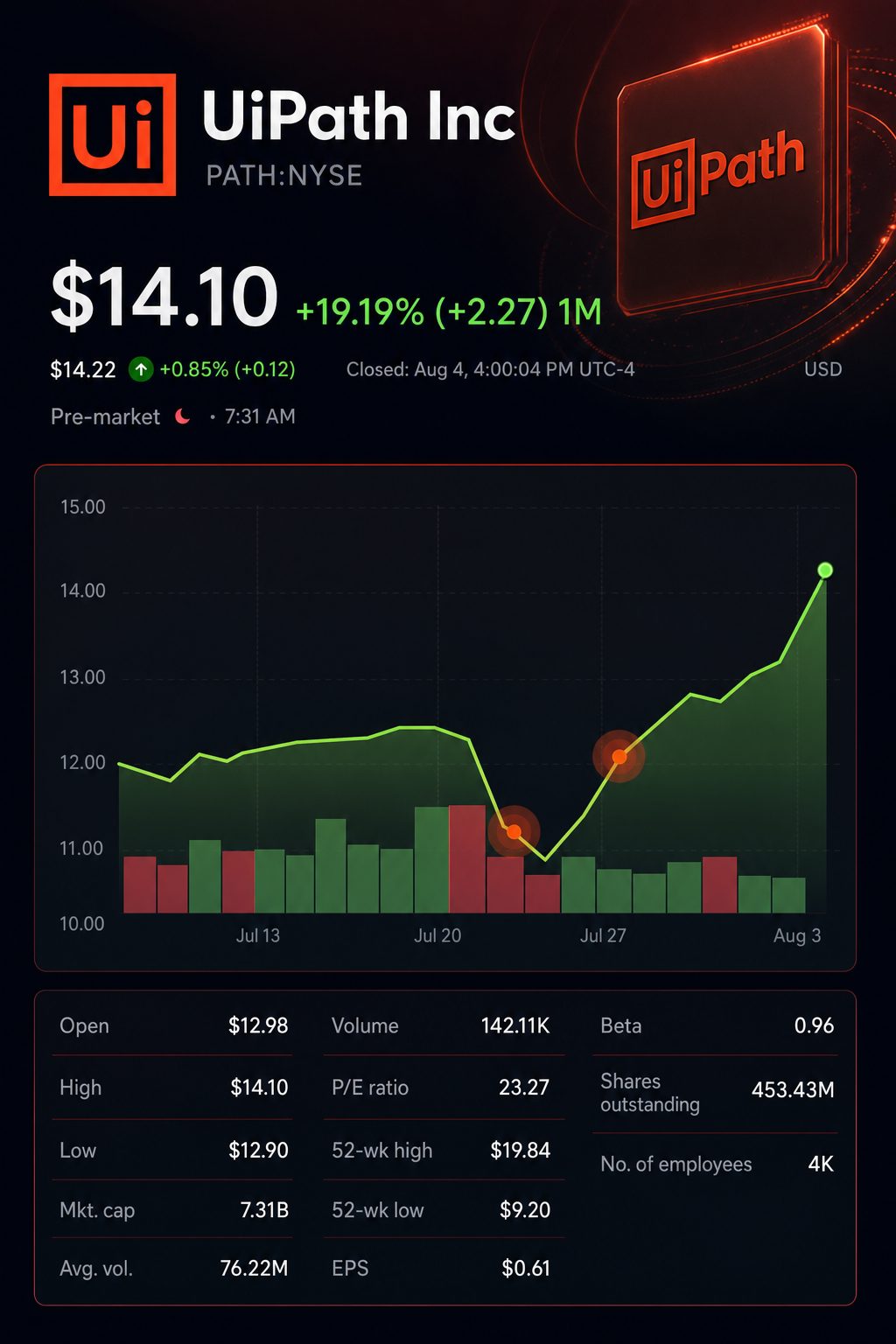 Stock chart for NYSE:PATH