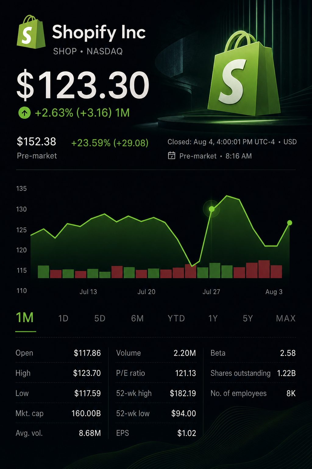 Stock chart for NASDAQ:SHOP