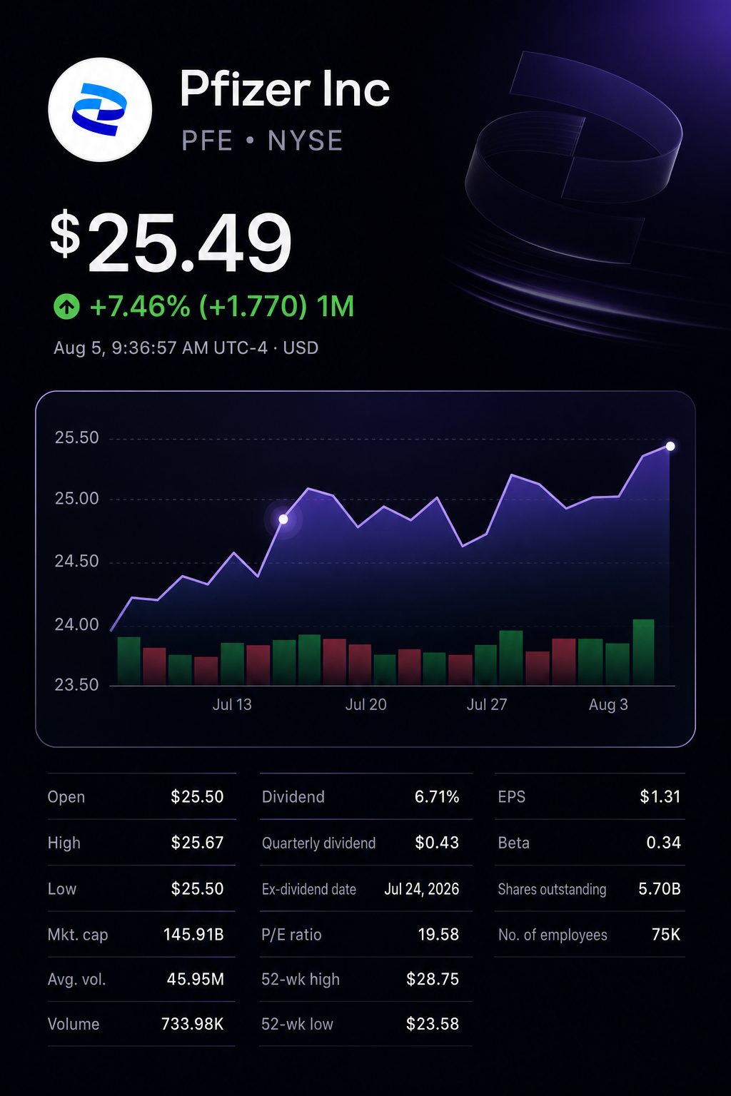 Stock chart for NYSE:PFE