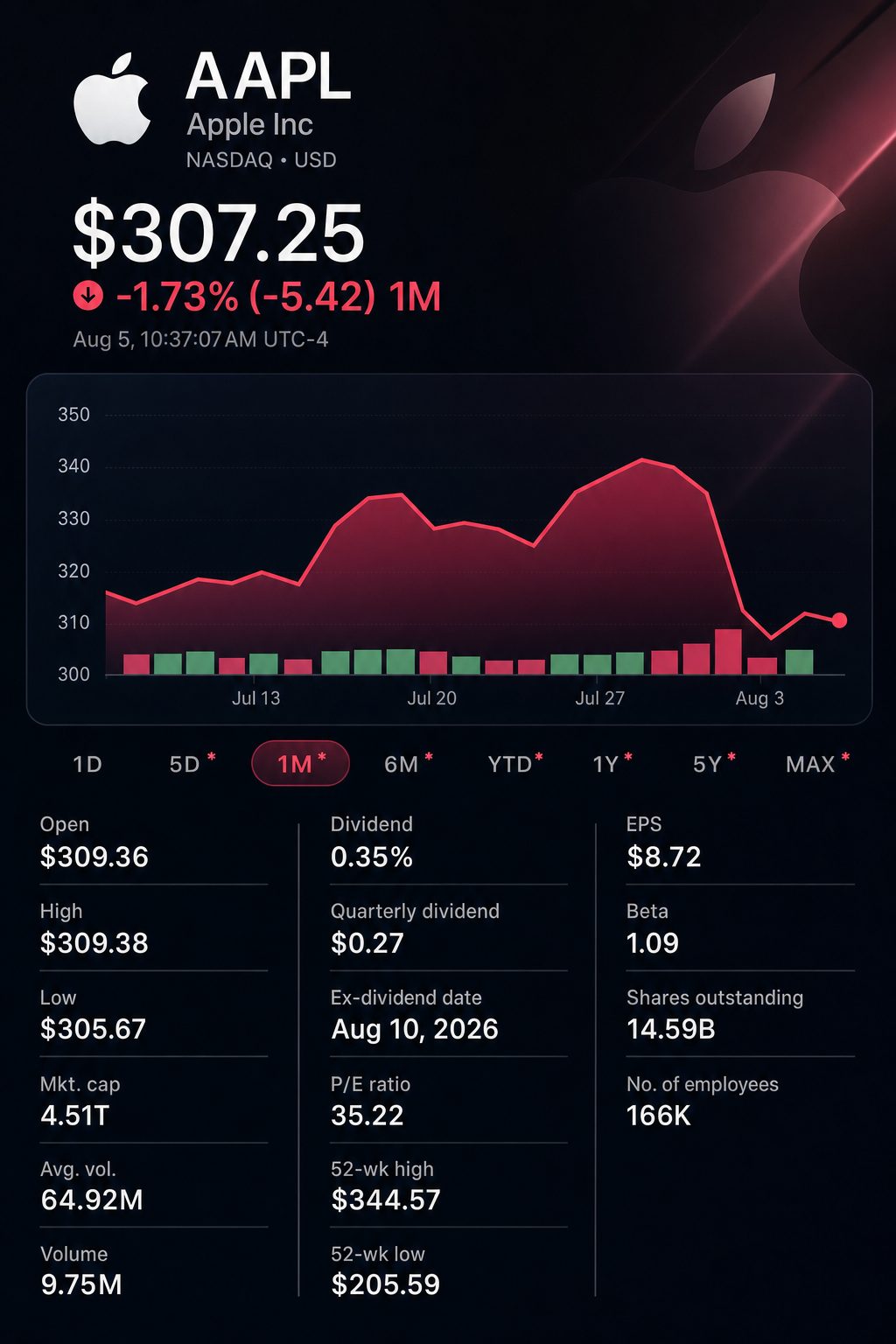 Stock chart for NASDAQ:AAPL