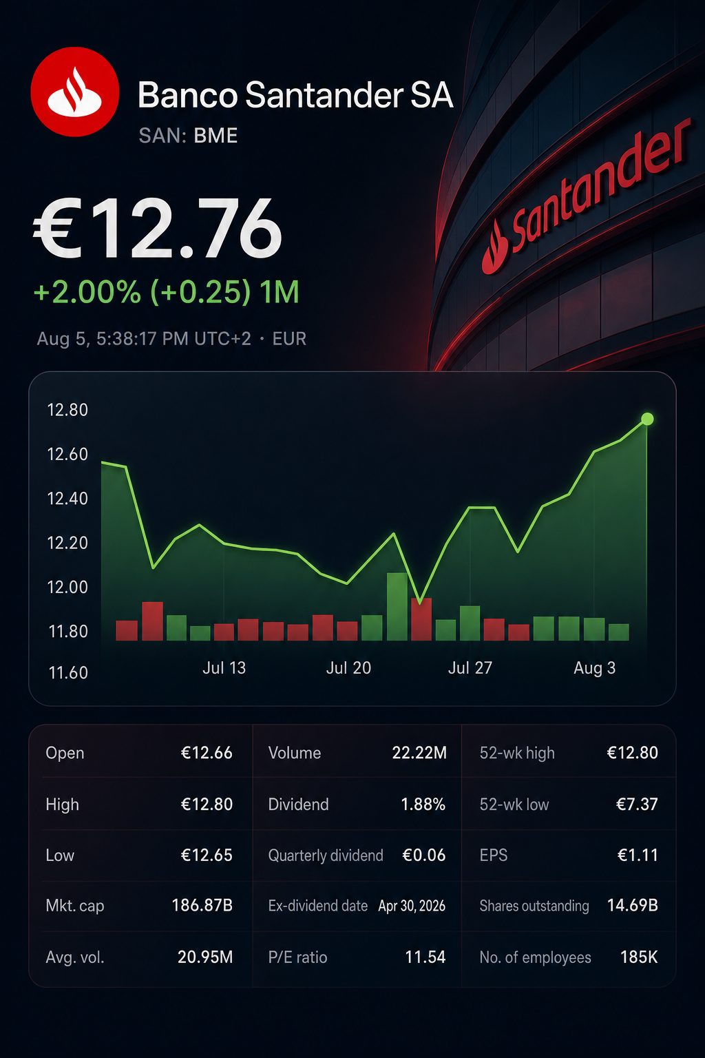 Stock chart for BME:SAN