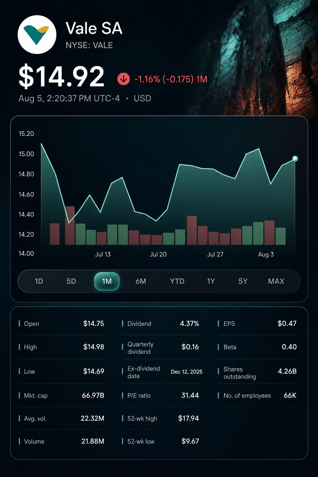 Stock chart for NYSE:VALE Stock chart for NYSE:VALE