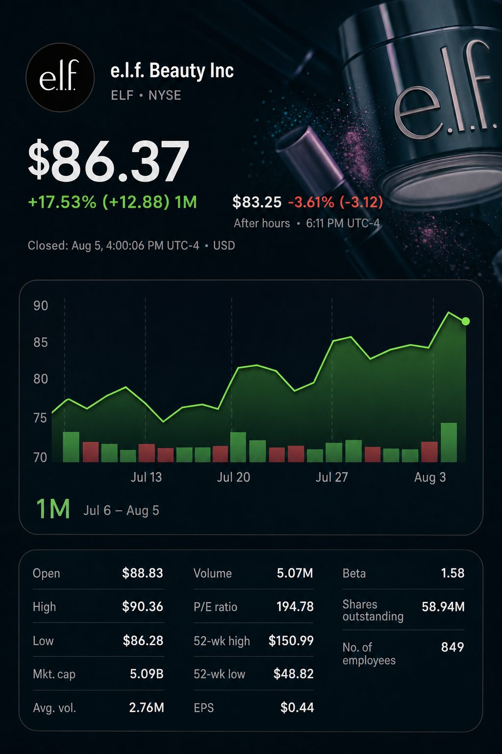 Stock chart for NYSE:ELF Stock chart for NYSE:ELF