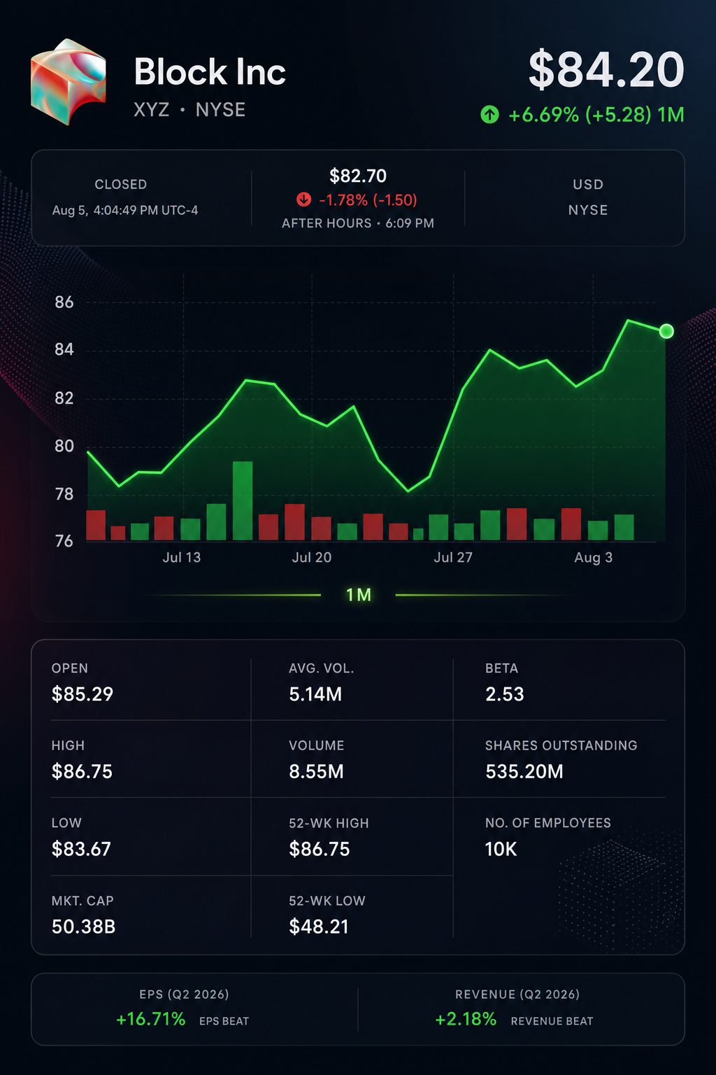 Stock chart for NYSE:XYZ