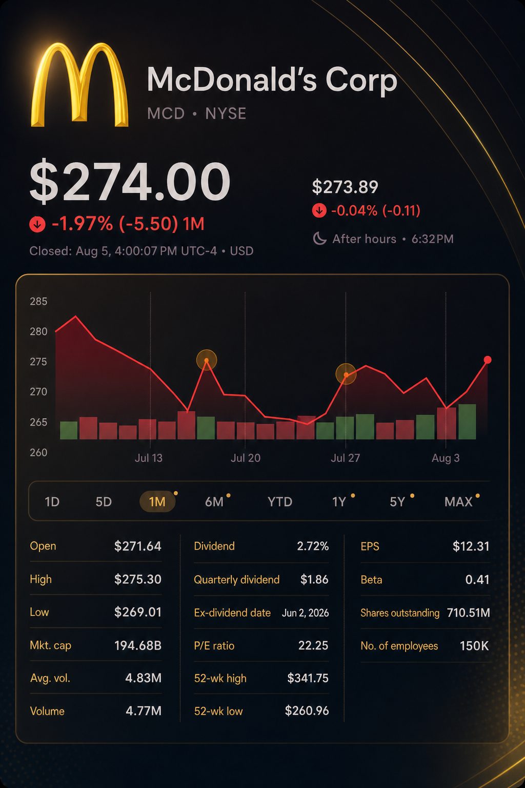Stock chart for NYSE:MCD Stock chart for NYSE:MCD