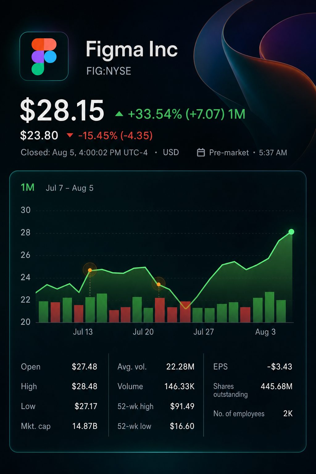 Stock chart for NYSE:FIG