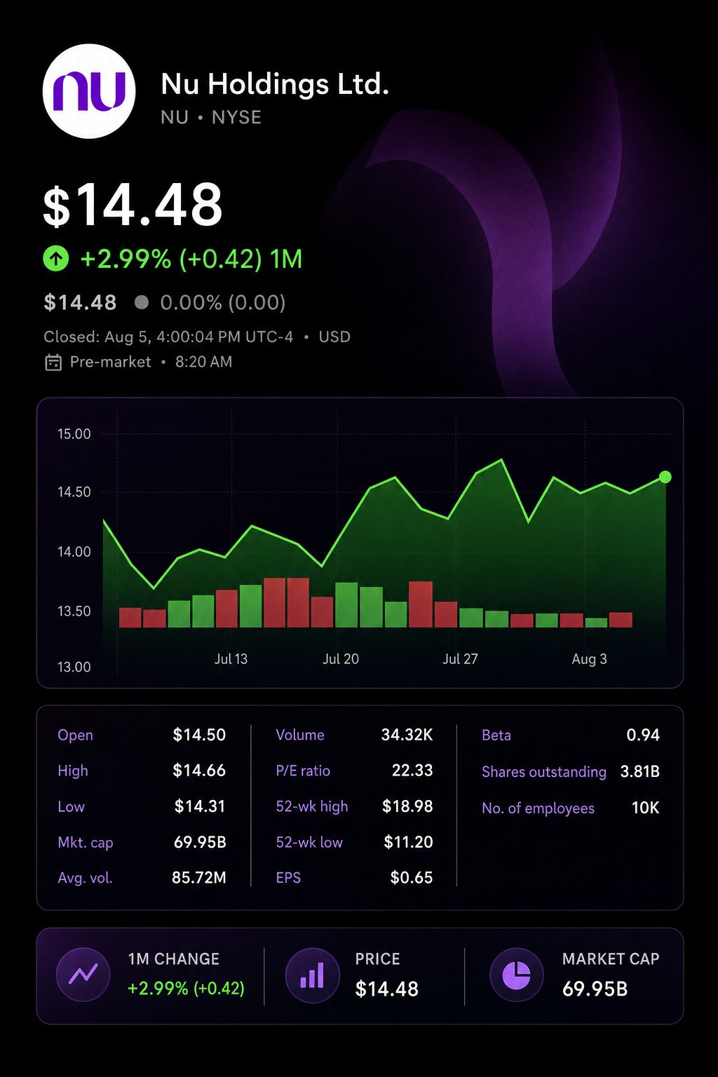 Stock chart for NYSE:NU Stock chart for NYSE:NU