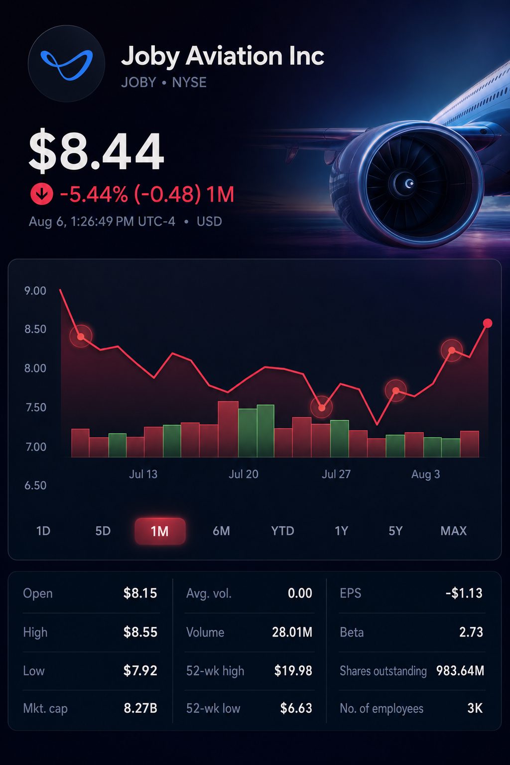 Stock chart for NYSE:JOBY Stock chart for NYSE:JOBY
