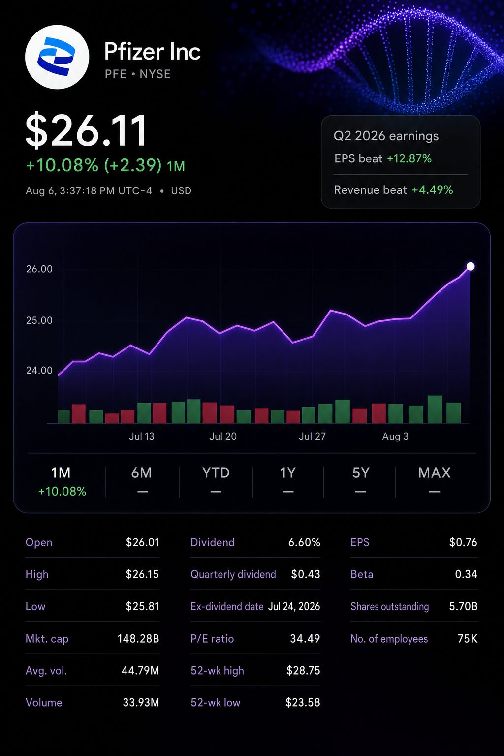 Stock chart for NYSE:PFE Stock chart for NYSE:PFE