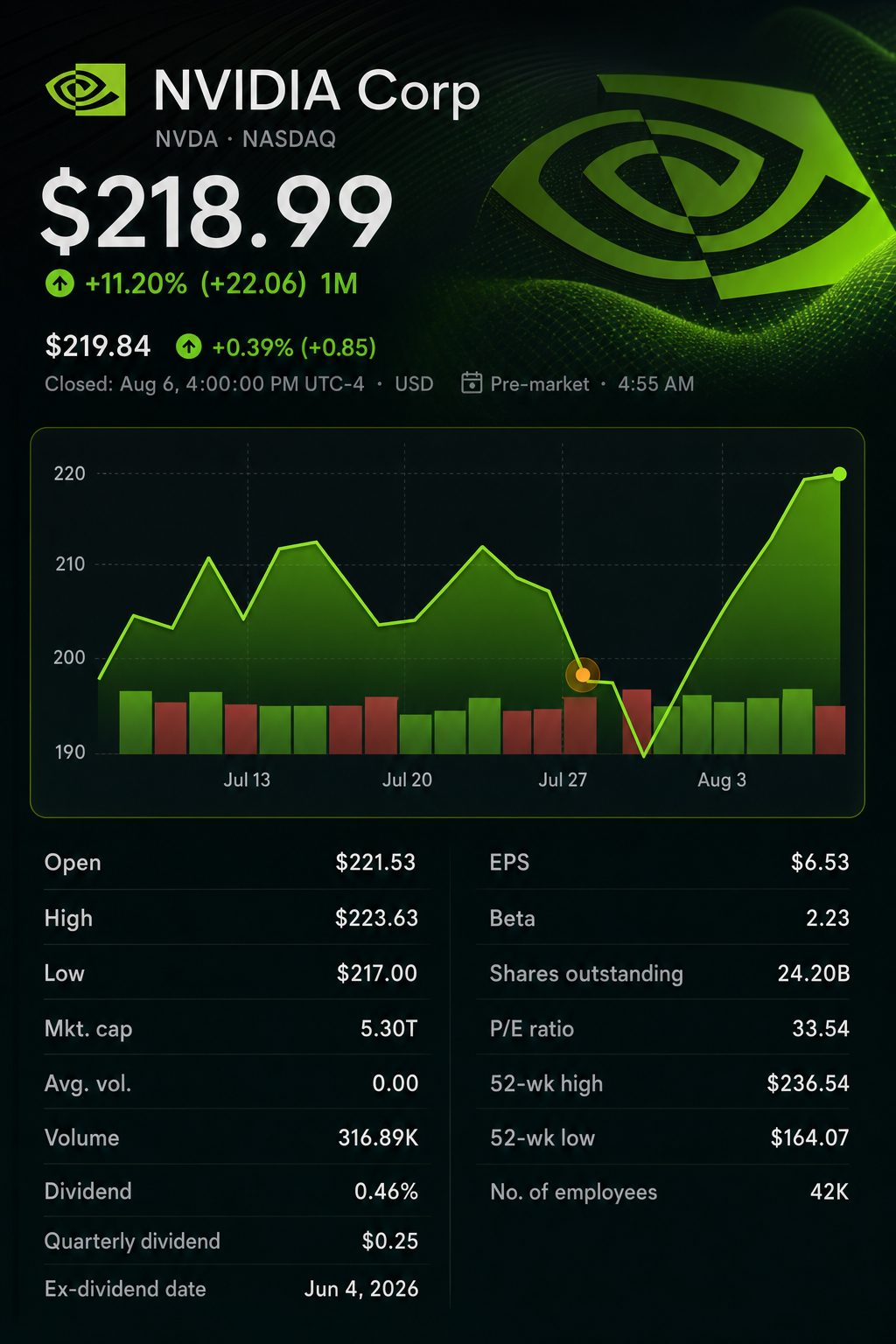 Stock chart for NASDAQ:NVDA Stock chart for NASDAQ:NVDA