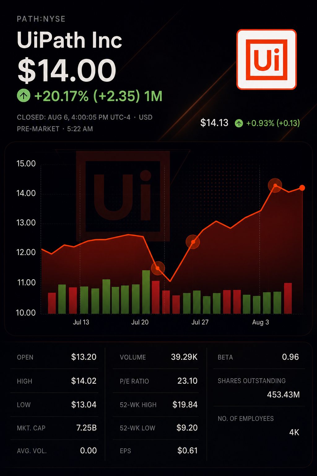 Stock chart for NYSE:PATH