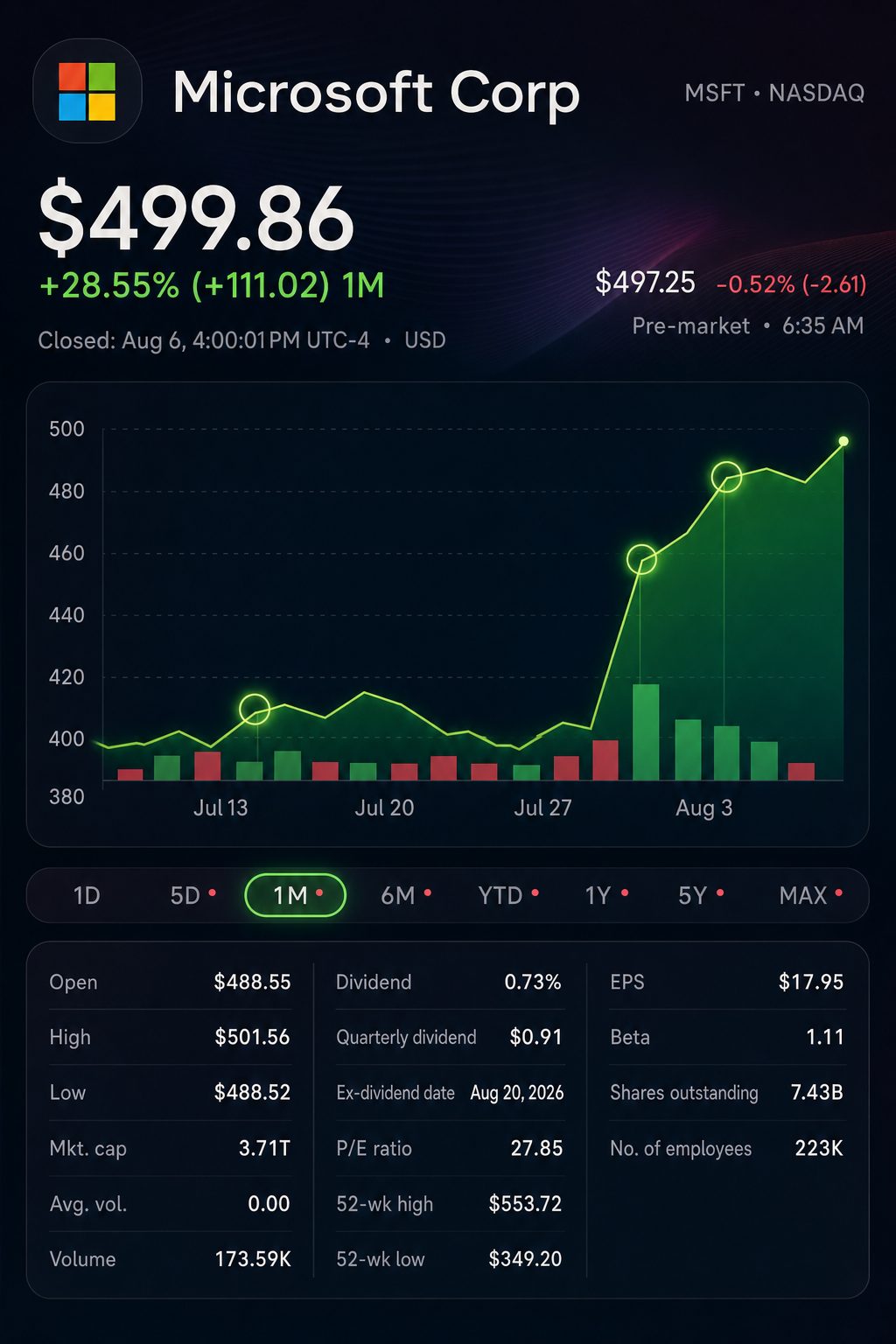 Stock chart for NASDAQ:MSFT