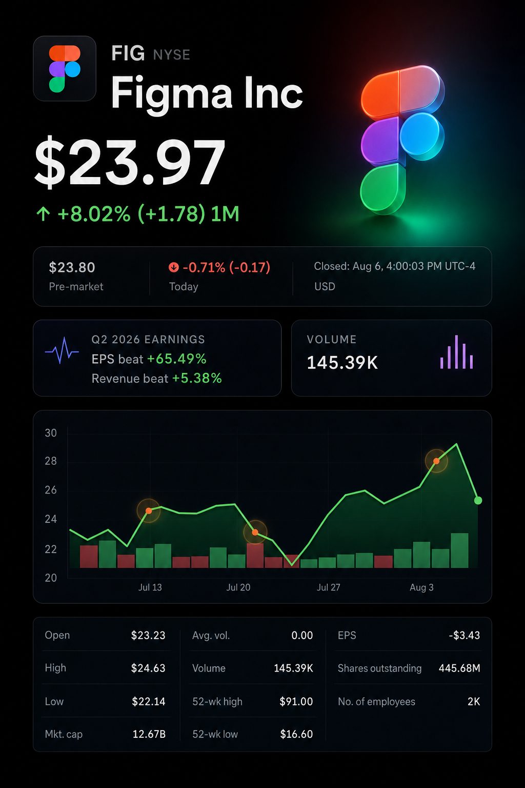 Stock chart for NYSE:FIG