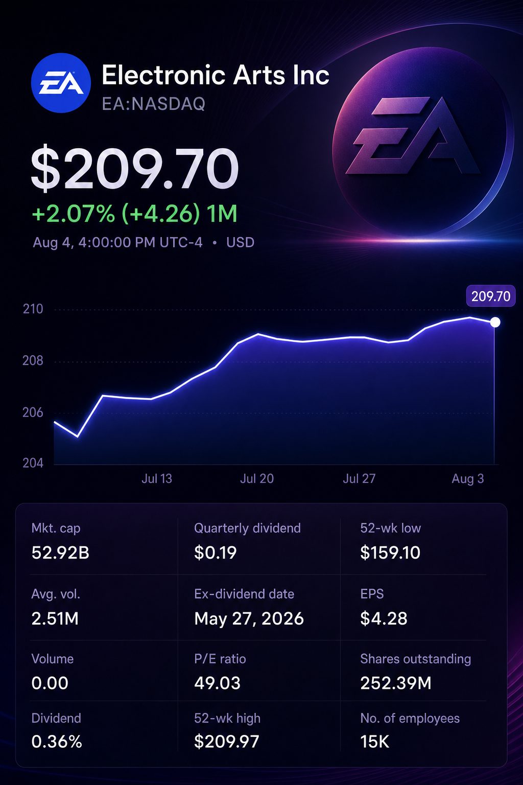 Stock chart for NASDAQ:EA