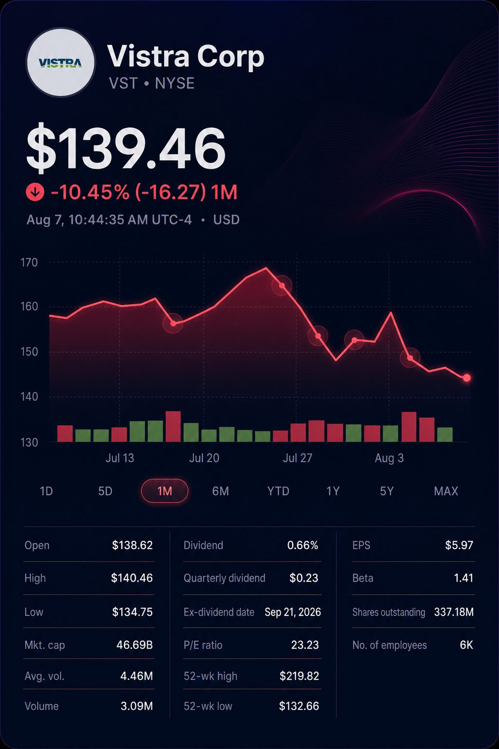 Stock chart for NYSE:VST Stock chart for NYSE:VST