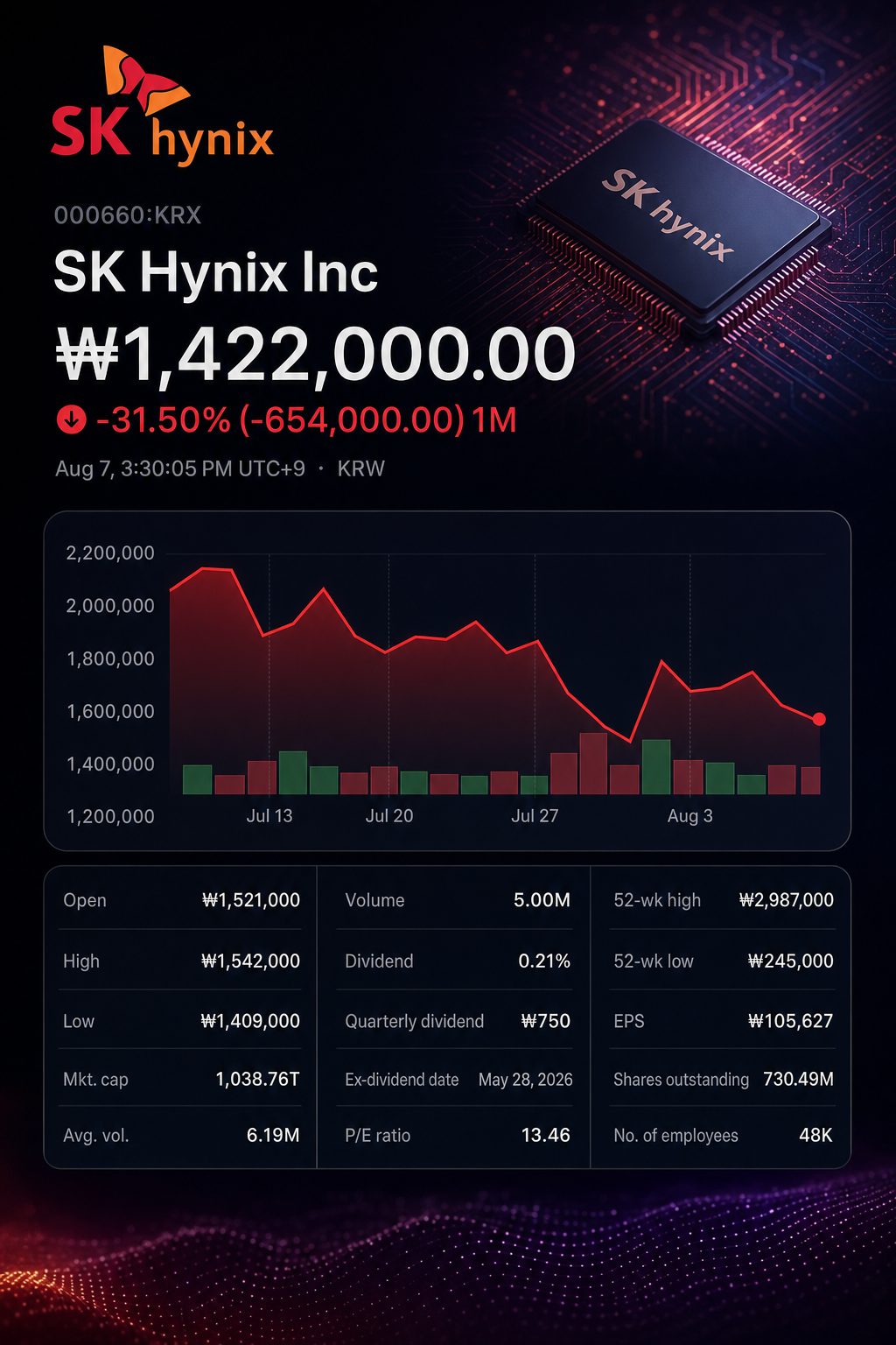 Stock chart for KRX:000660