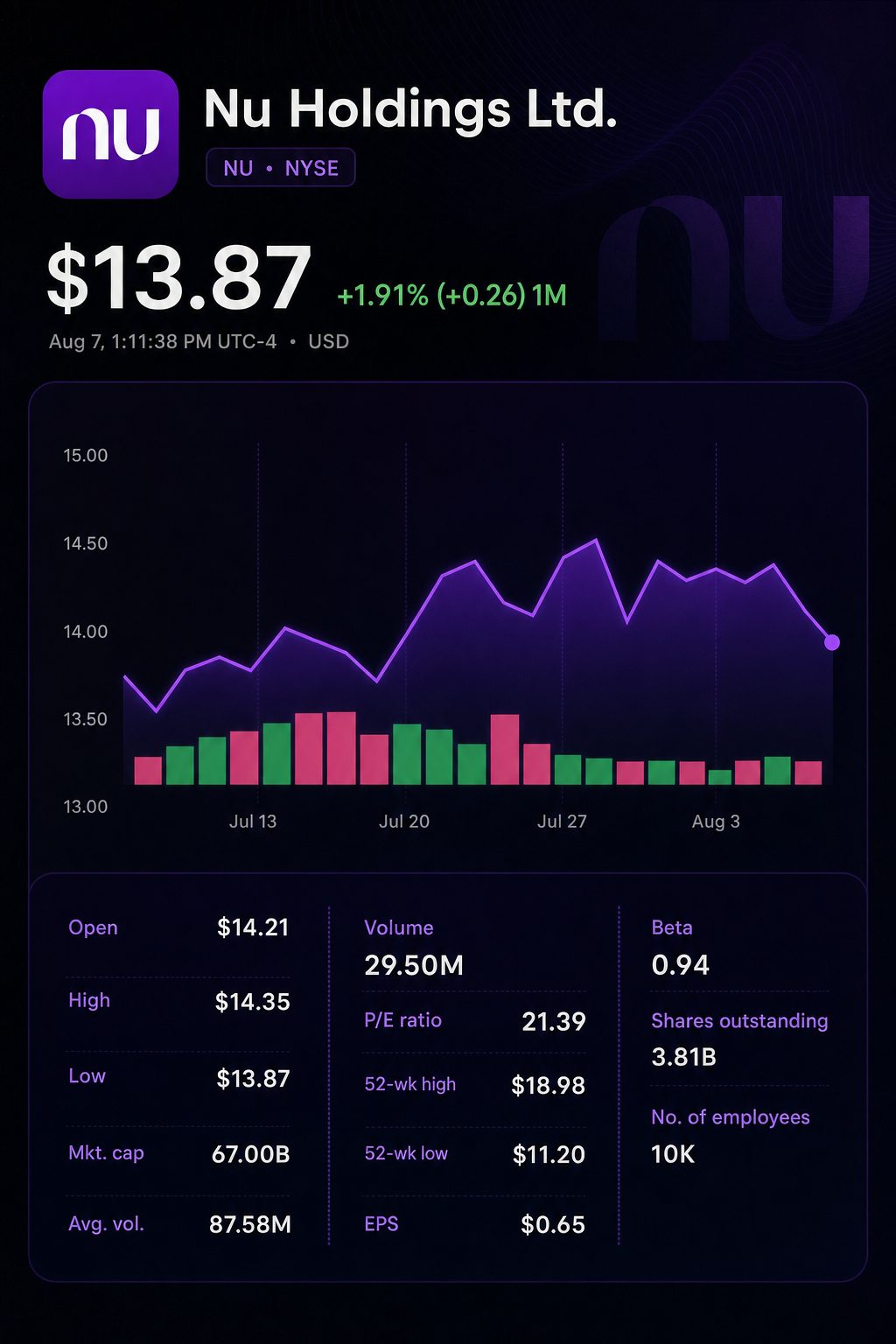 Stock chart for NYSE:NU