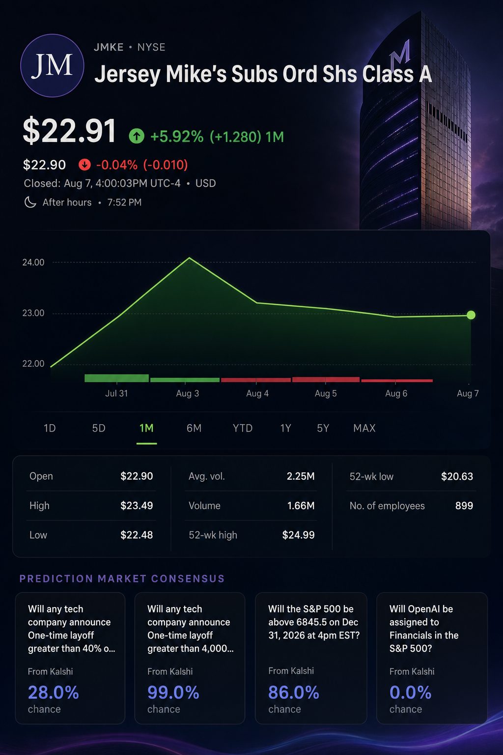 Stock chart for NYSE:JMKE Stock chart for NYSE:JMKE