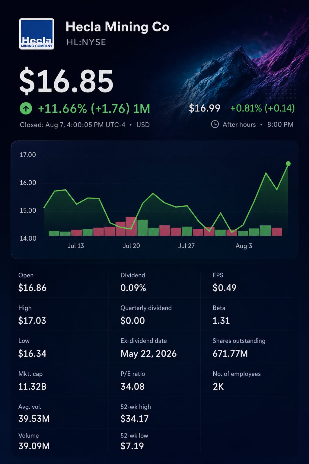 Stock chart for NYSE:HL