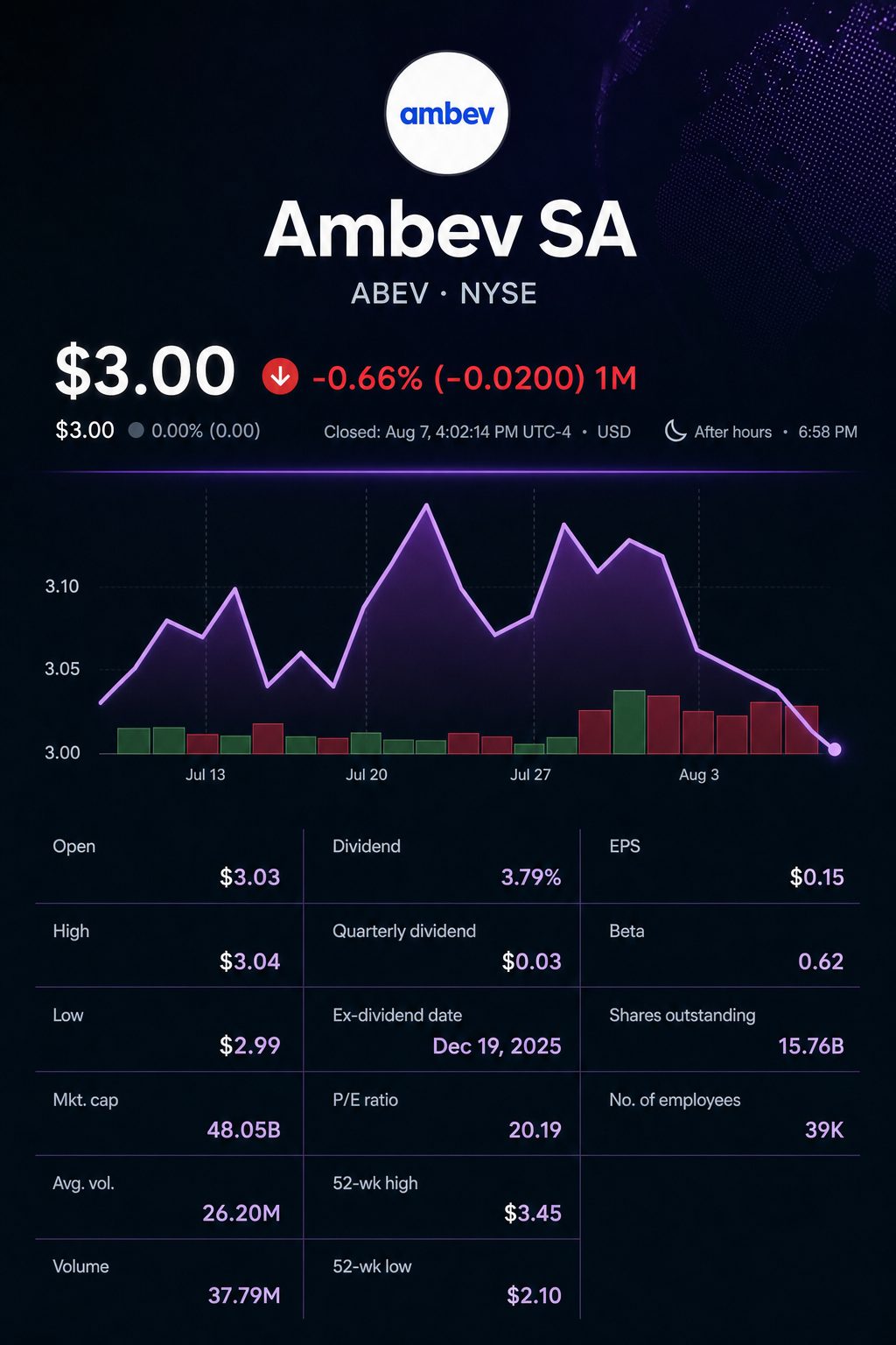 Stock chart for NYSE:ABEV