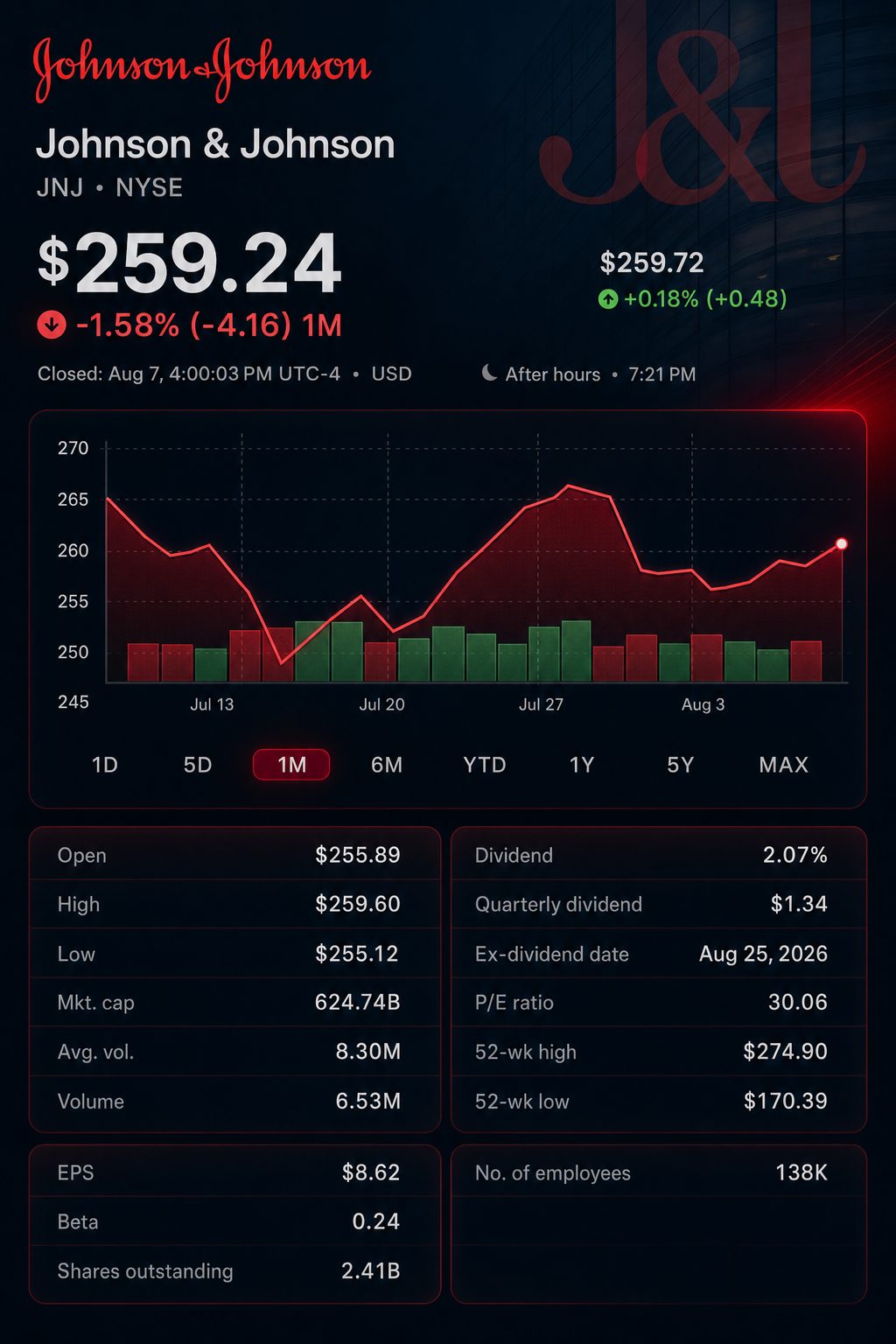 Stock chart for NYSE:JNJ Stock chart for NYSE:JNJ