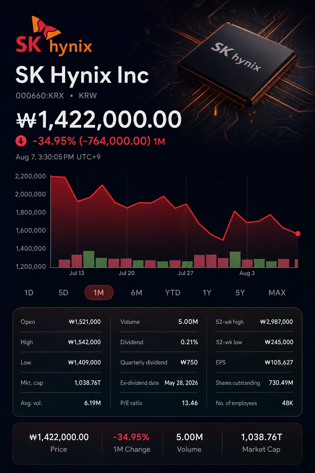Stock chart for KRX:000660