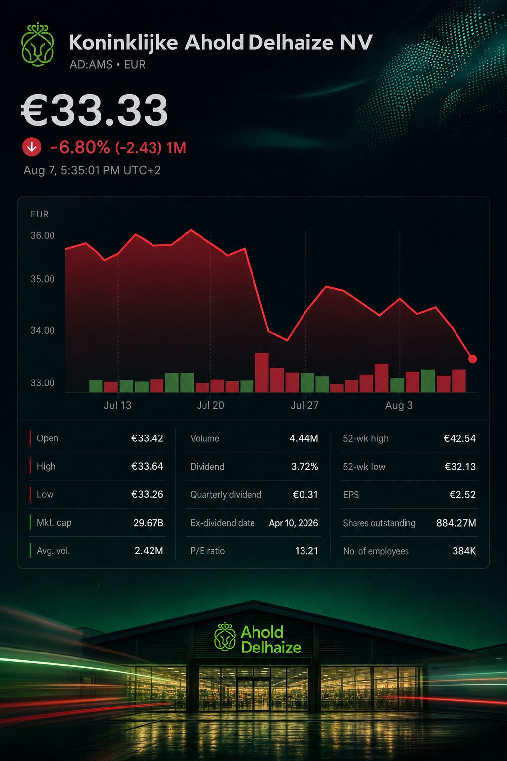 Stock chart for AMS:AD