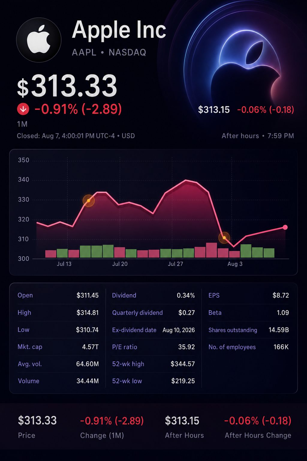Stock chart for NASDAQ:AAPL