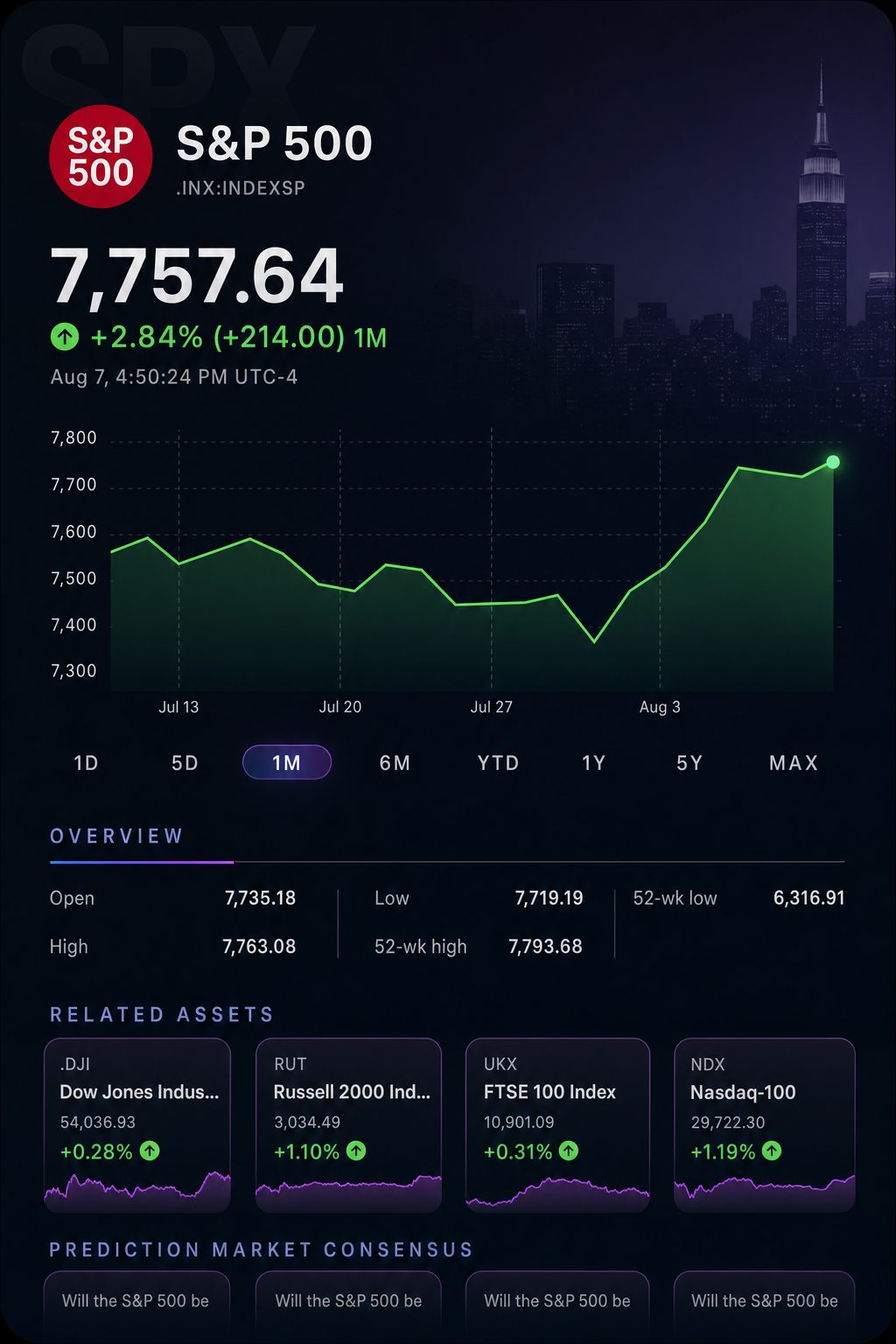 Stock chart for INDEXSP:.INX