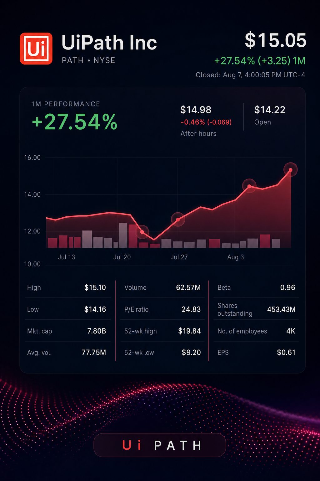 Stock chart for NYSE:PATH