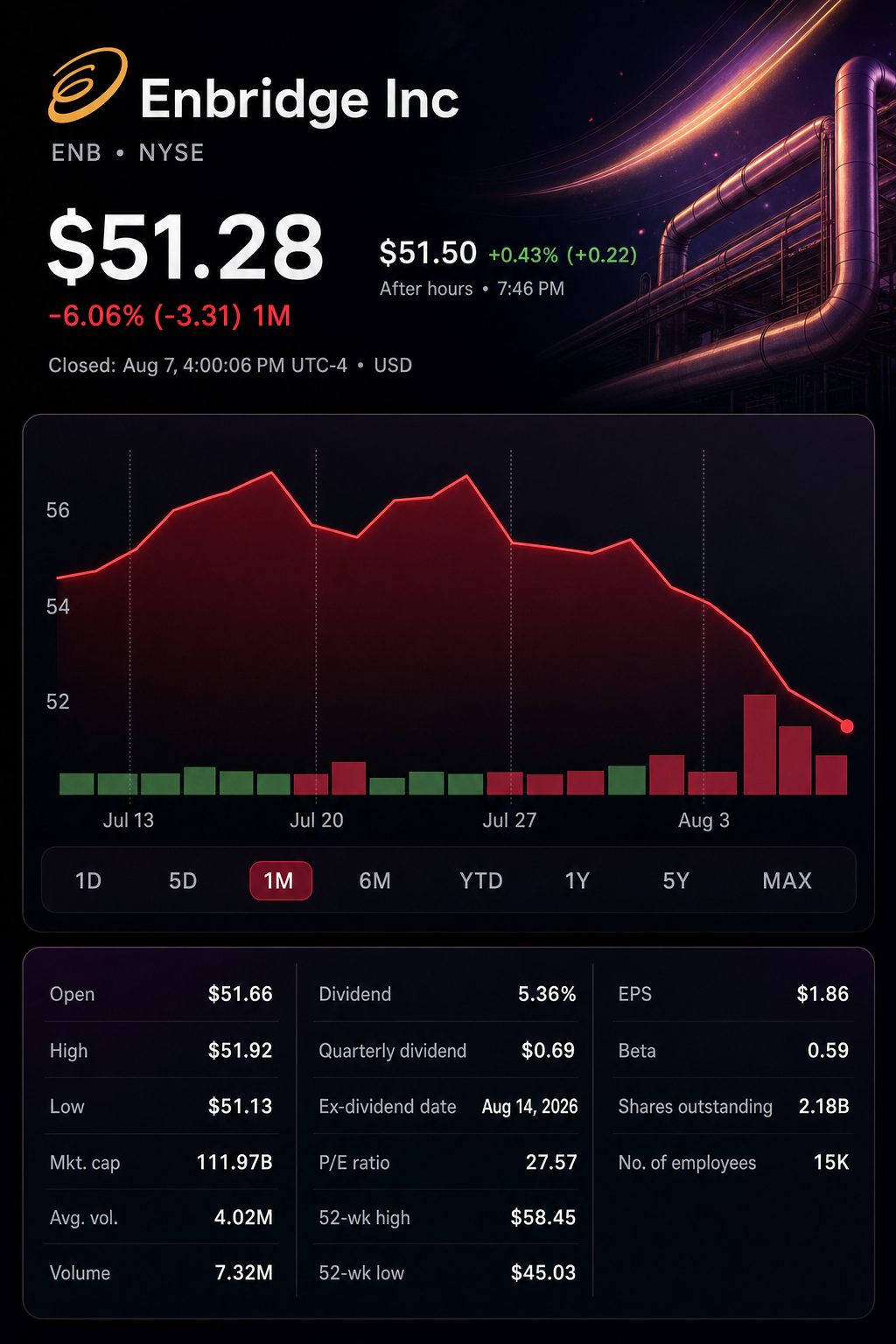 Stock chart for NYSE:ENB Stock chart for NYSE:ENB