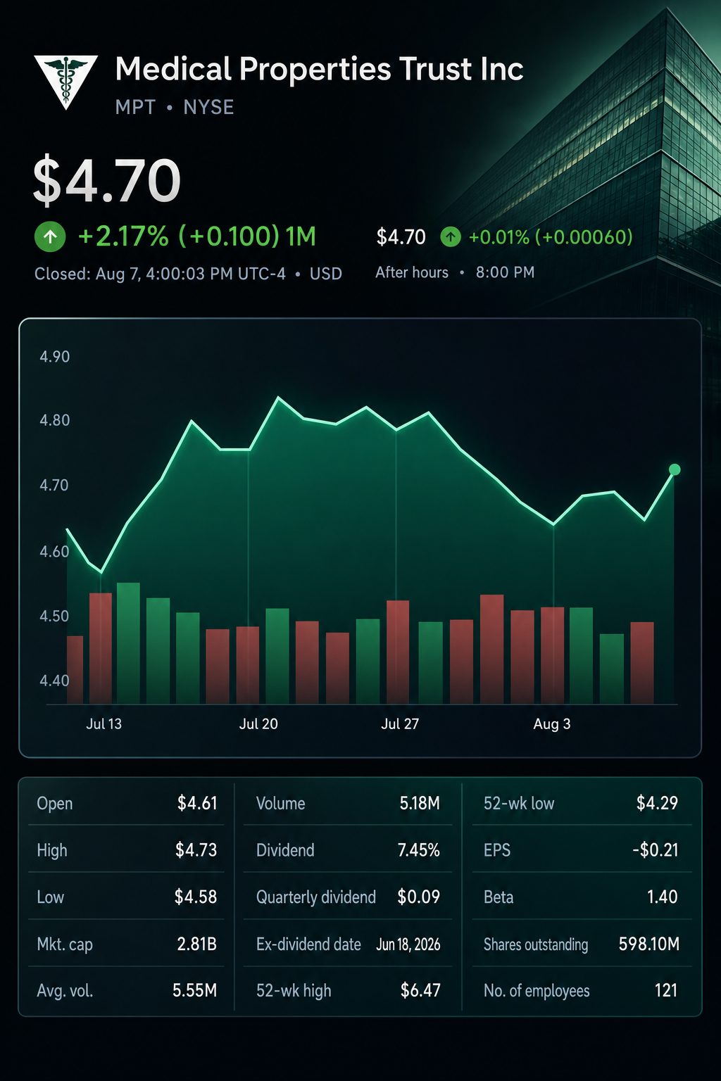 Stock chart for NYSE:MPT Stock chart for NYSE:MPT