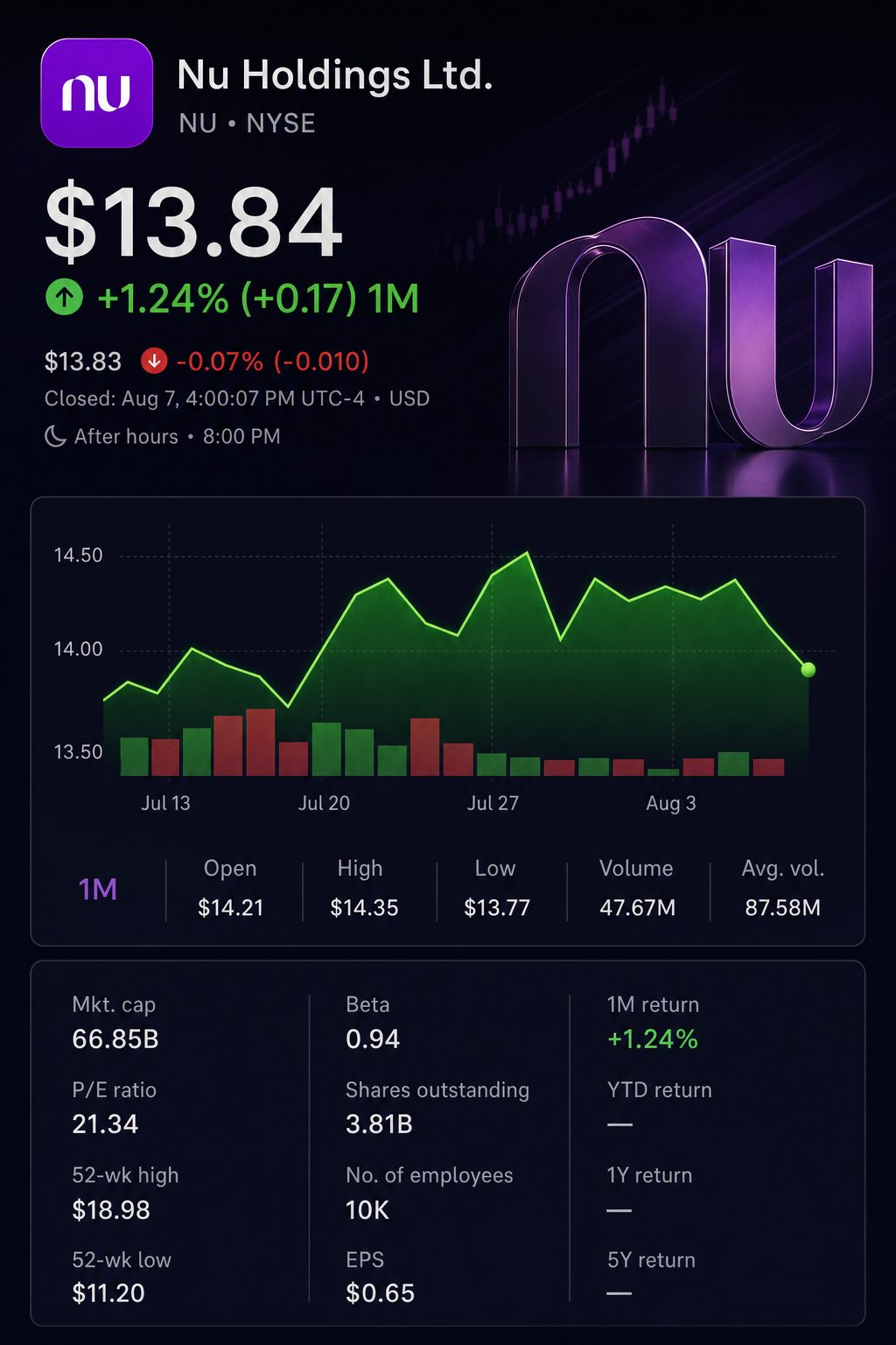 Stock chart for NYSE:NU Stock chart for NYSE:NU