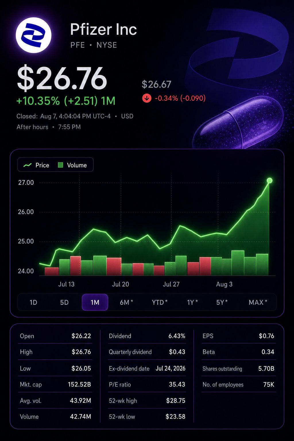 Stock chart for NYSE:PFE