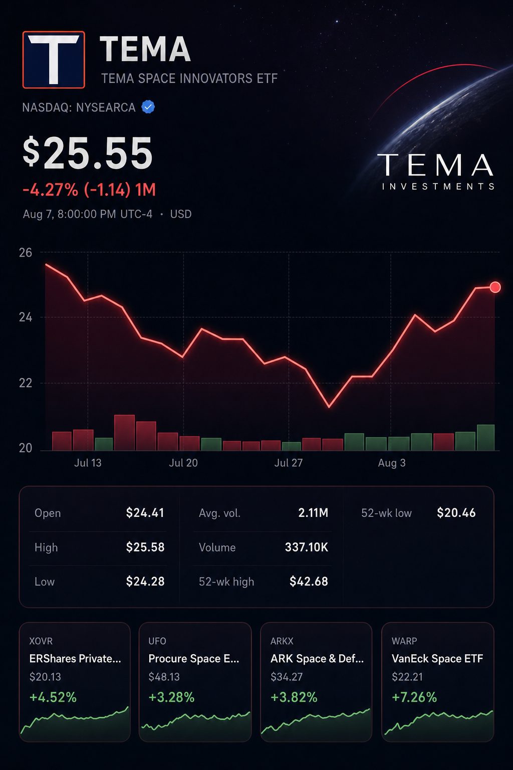 Stock chart for NYSEARCA:NASA