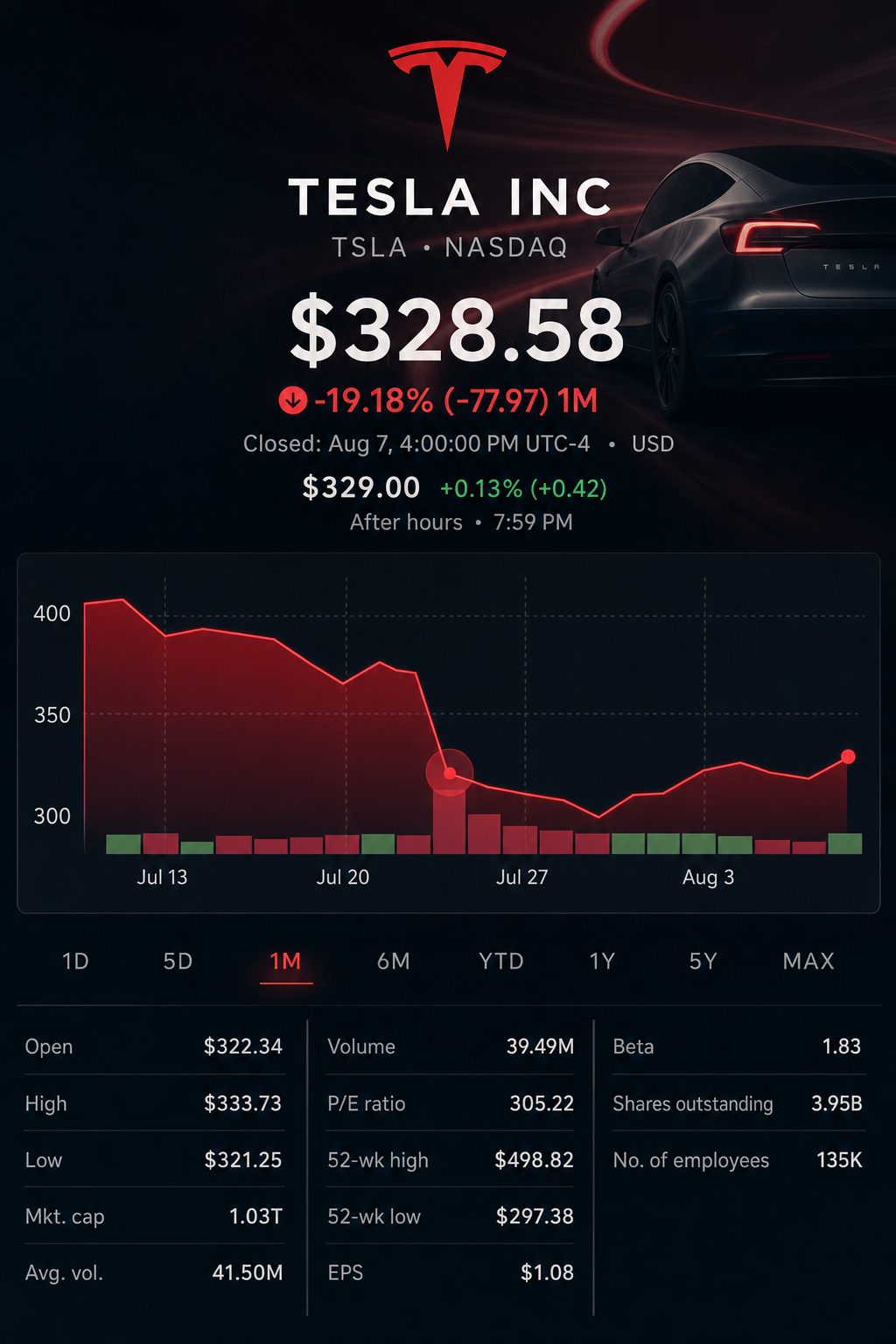 Stock chart for NASDAQ:TSLA Stock chart for NASDAQ:TSLA