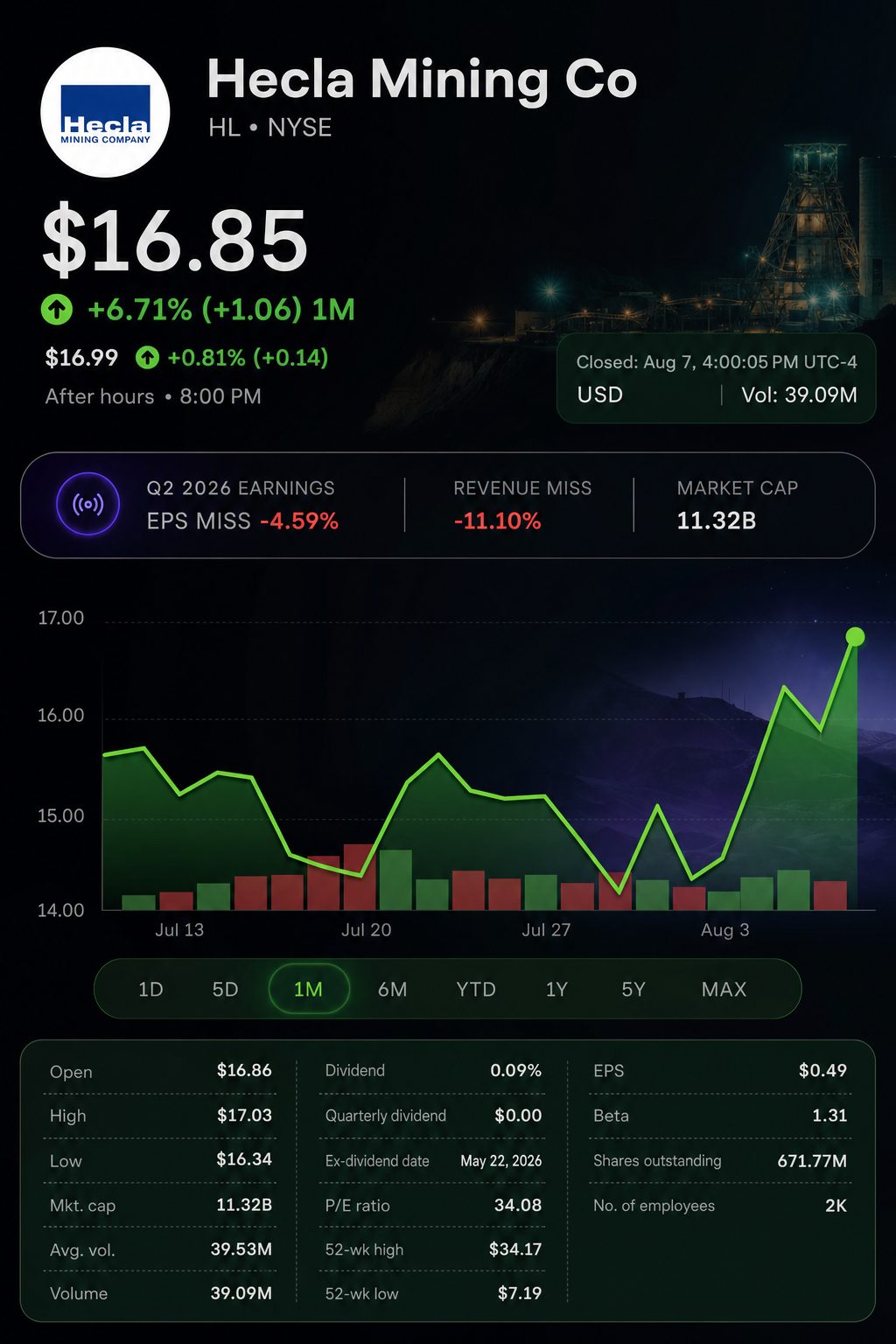 Stock chart for NYSE:HL